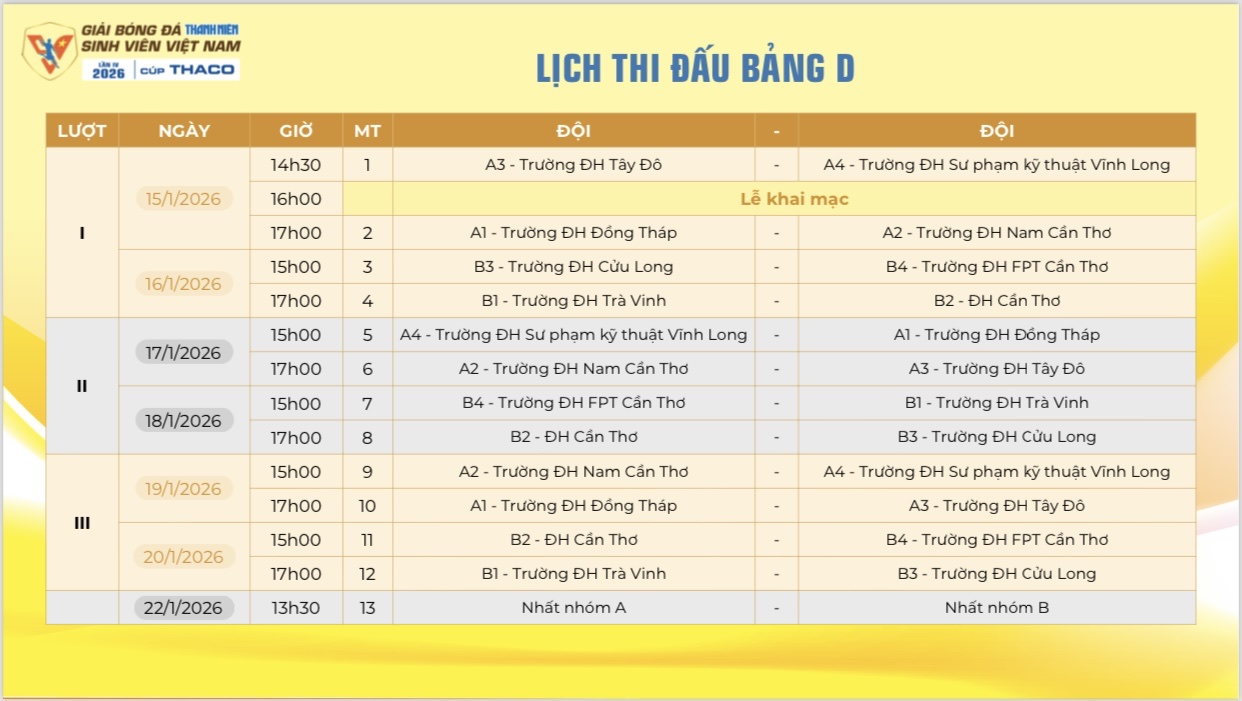 Nhiều trận đấu 'nảy lửa' ở vòng loại giải bóng đá Thanh Niên sinh viên Việt Nam- Ảnh 12.