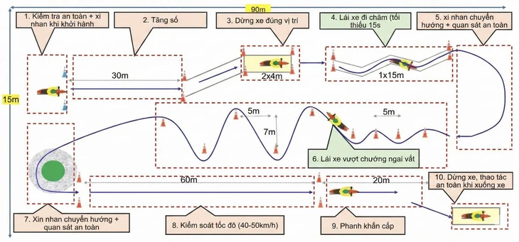 Các yêu cầu với giáo viên dạy thực hành lái mô tô không hề cao 2 lái mô tô - Ảnh 3.