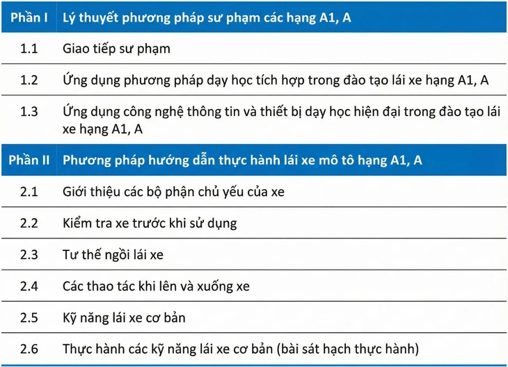 Các yêu cầu với giáo viên dạy thực hành lái mô tô không hề cao 1 lái mô tô - Ảnh 2.