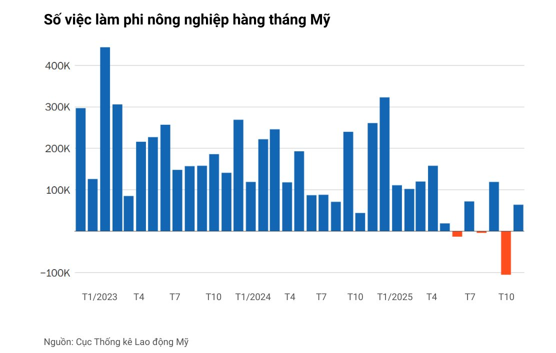 10 biểu đồ phác họa toàn cảnh nền kinh tế lớn nhất thế giới: Vững vàng đáng kinh ngạc giữa loạt biến động- Ảnh 3.