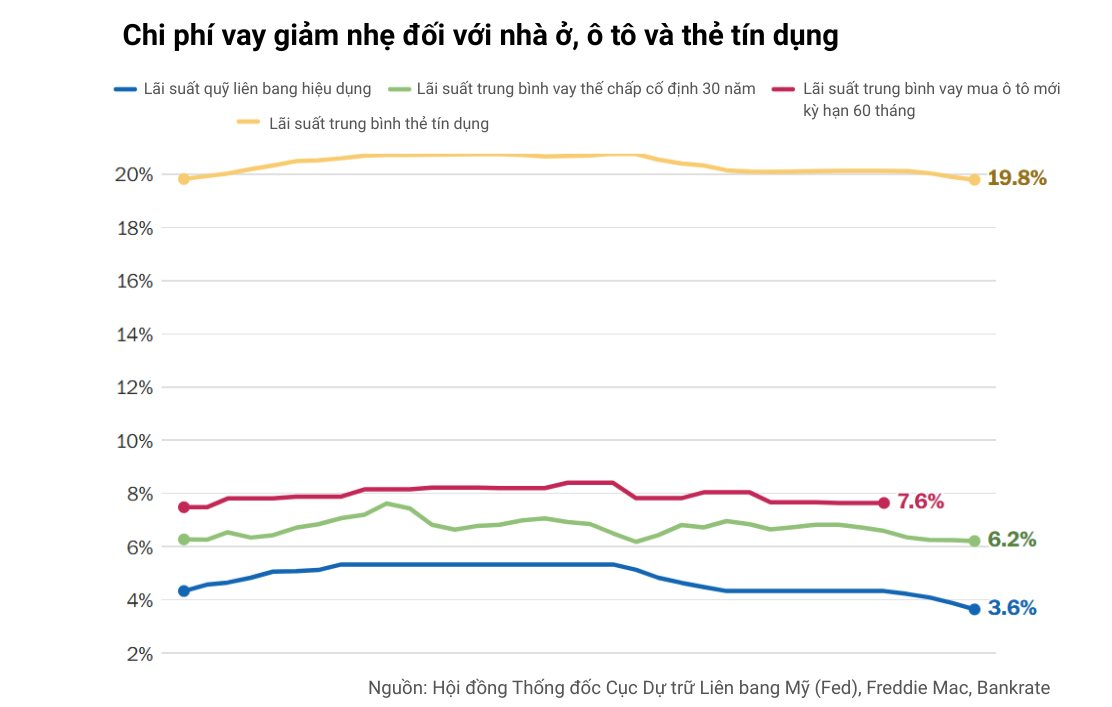 10 biểu đồ phác họa toàn cảnh nền kinh tế lớn nhất thế giới: Vững vàng đáng kinh ngạc giữa loạt biến động- Ảnh 5.