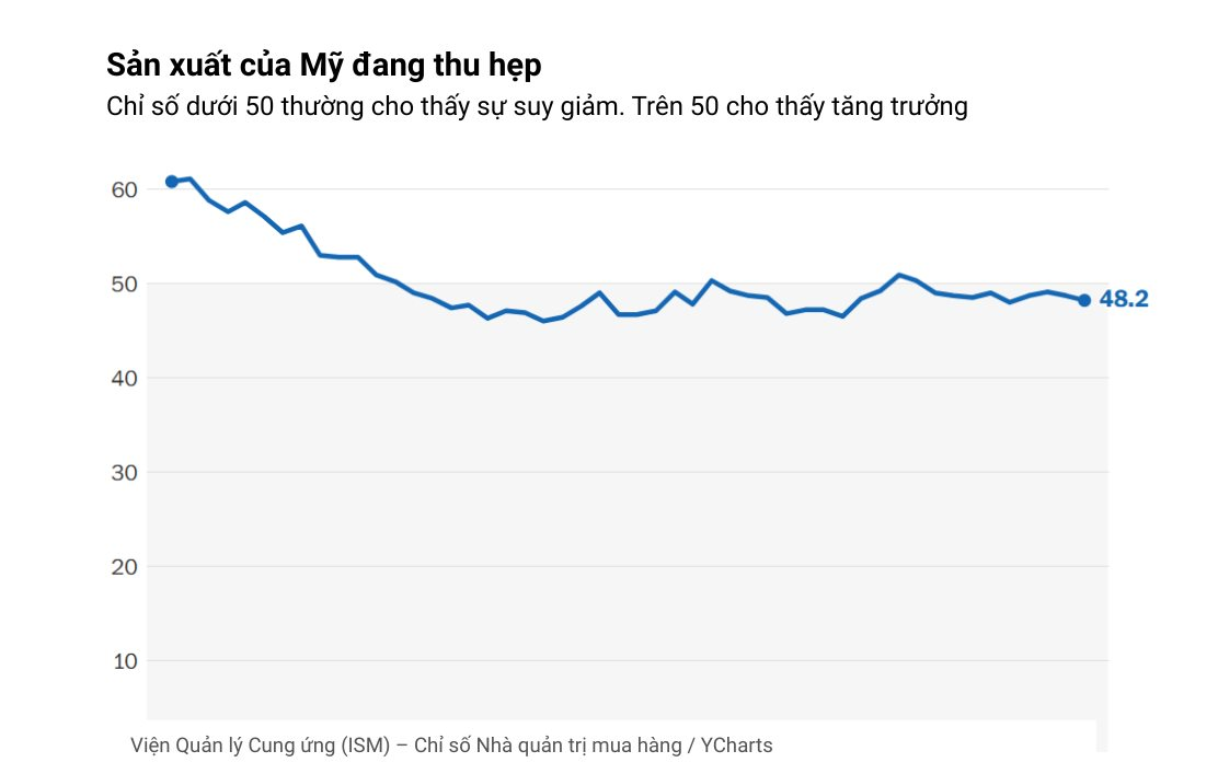 10 biểu đồ phác họa toàn cảnh nền kinh tế lớn nhất thế giới: Vững vàng đáng kinh ngạc giữa loạt biến động- Ảnh 7.