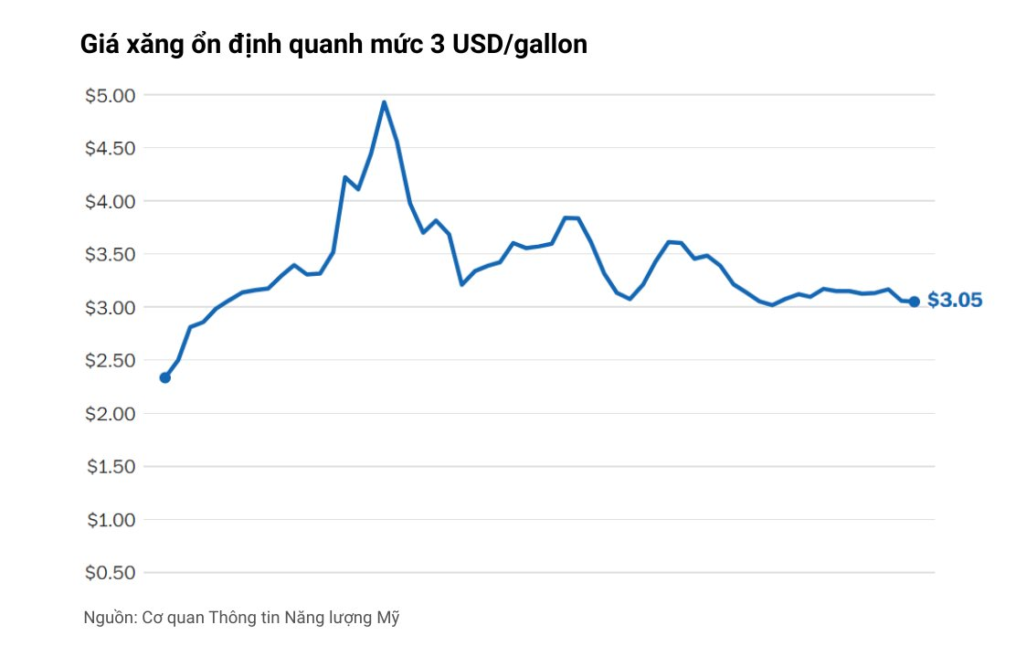 10 biểu đồ phác họa toàn cảnh nền kinh tế lớn nhất thế giới: Vững vàng đáng kinh ngạc giữa loạt biến động- Ảnh 9.