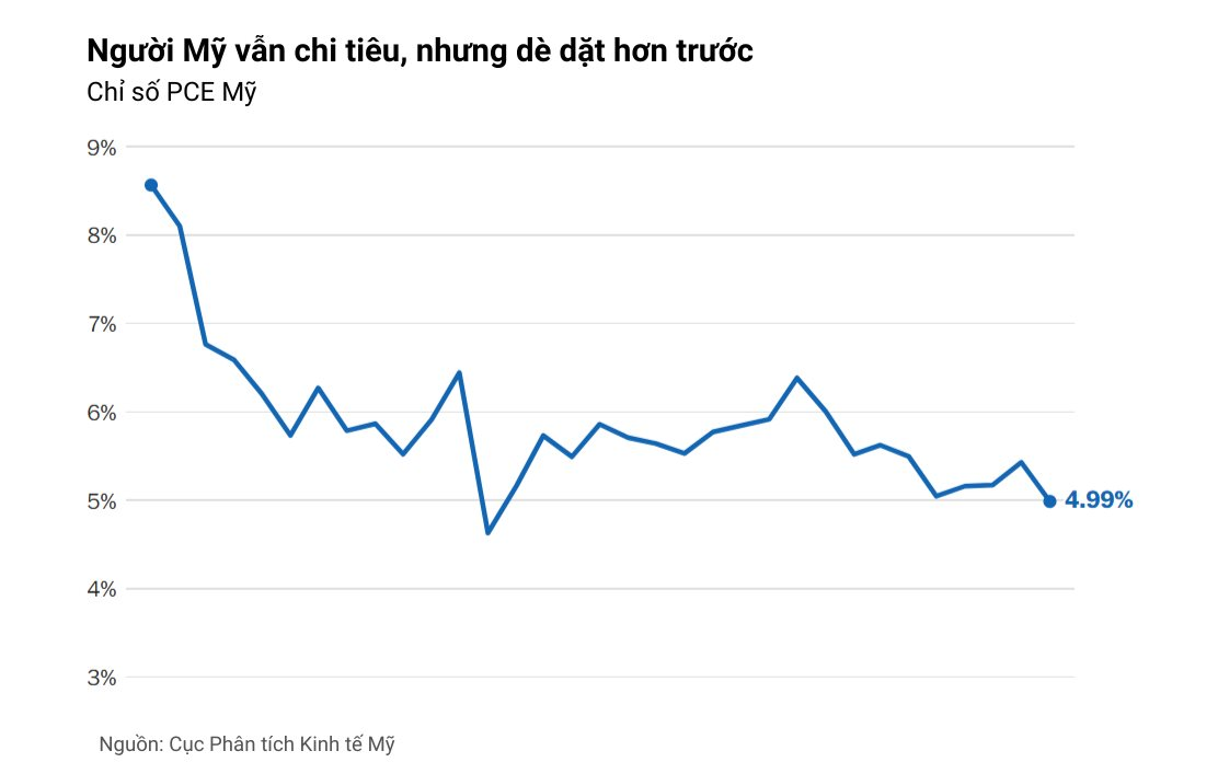 10 biểu đồ phác họa toàn cảnh nền kinh tế lớn nhất thế giới: Vững vàng đáng kinh ngạc giữa loạt biến động- Ảnh 11.