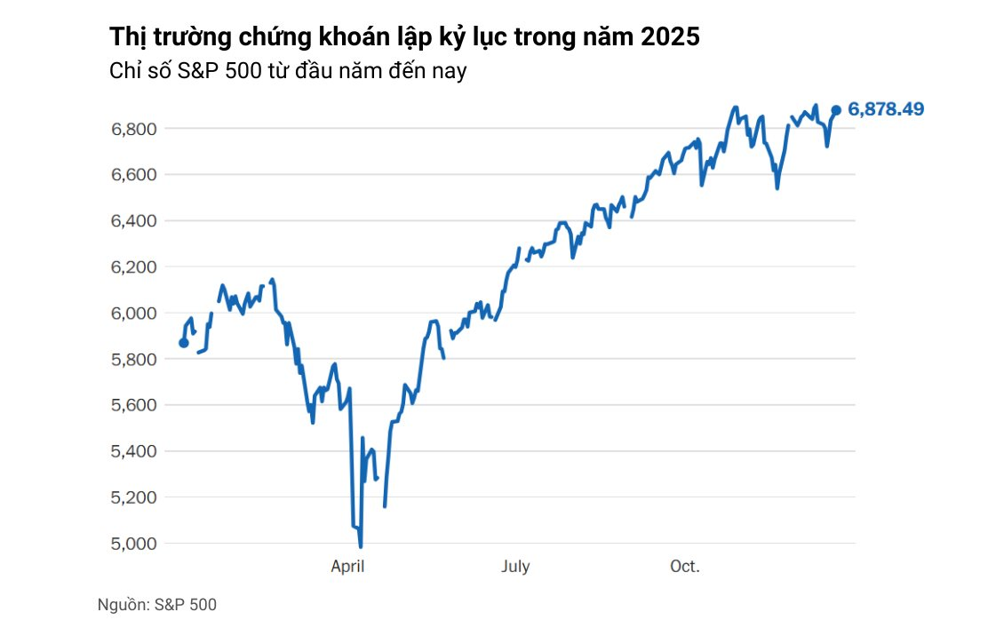 10 biểu đồ phác họa toàn cảnh nền kinh tế lớn nhất thế giới: Vững vàng đáng kinh ngạc giữa loạt biến động- Ảnh 10.