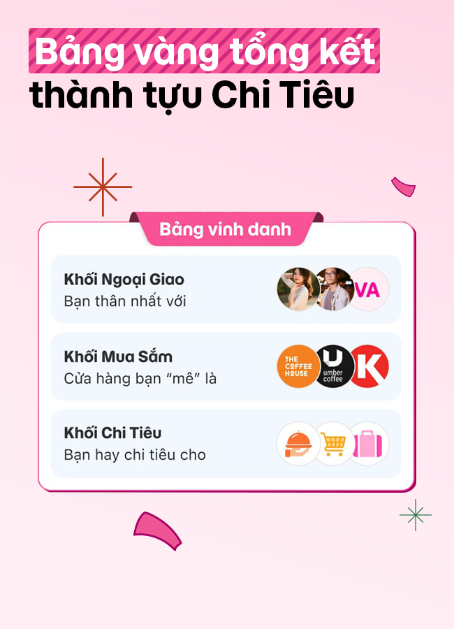 Bạn là “Khối Tiết kiệm” hay “Khối Chi tiêu”, check-var ngay tại Lễ Tổng kết chi tiêu 2025 của MoMo- Ảnh 2.