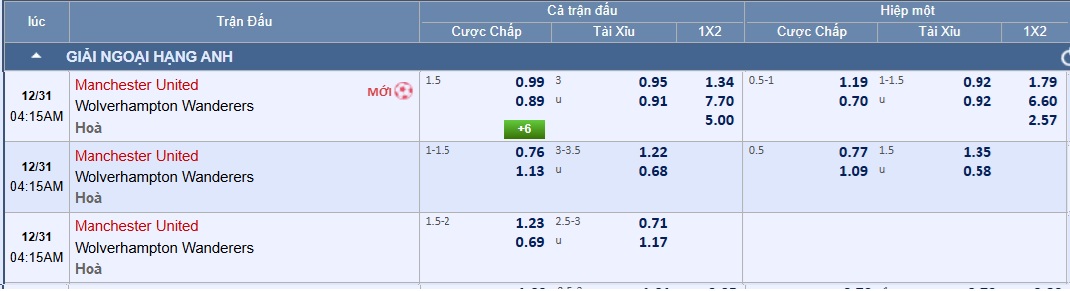 Soi tỉ số trận Manchester United – Wolves: Chờ đợi pháo hoa ở Old Trafford - Ảnh 3.