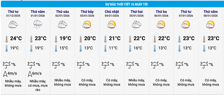 Miền Bắc liên tiếp đón không khí lạnh dịp đầu năm mới, Hà Nội thấp nhất 11°C- Ảnh 2.