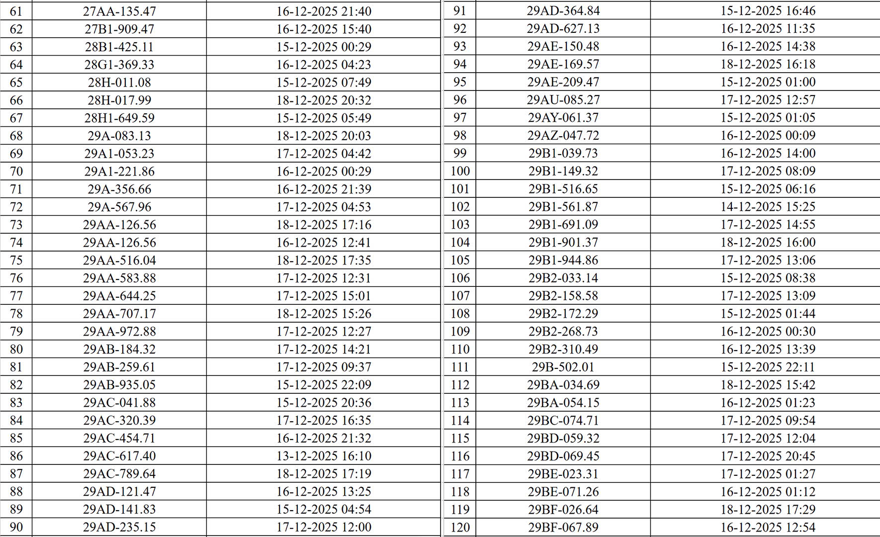 830 chủ xe máy, ô tô có biển số sau nhanh chóng nộp phạt nguội theo Nghị định 168- Ảnh 2. 830 chủ xe máy, ô tô có biển số sau nhanh chóng nộp phạt nguội theo Nghị định 168- Ảnh 2.