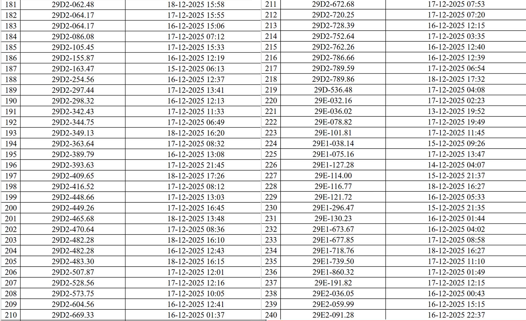 830 chủ xe máy, ô tô có biển số sau nhanh chóng nộp phạt nguội theo Nghị định 168- Ảnh 4. 830 chủ xe máy, ô tô có biển số sau nhanh chóng nộp phạt nguội theo Nghị định 168- Ảnh 4.
