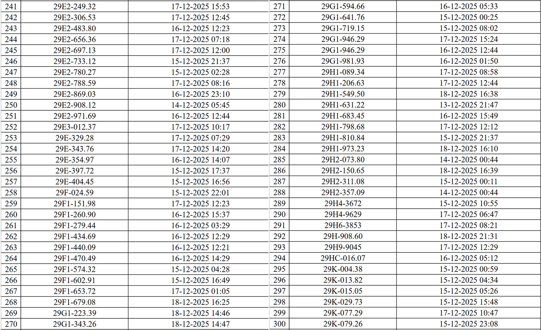 830 chủ xe máy, ô tô có biển số sau nhanh chóng nộp phạt nguội theo Nghị định 168- Ảnh 5. 830 chủ xe máy, ô tô có biển số sau nhanh chóng nộp phạt nguội theo Nghị định 168- Ảnh 5.