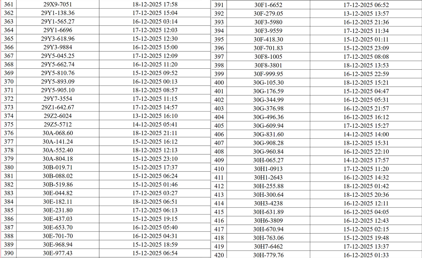 830 chủ xe máy, ô tô có biển số sau nhanh chóng nộp phạt nguội theo Nghị định 168- Ảnh 7. 830 chủ xe máy, ô tô có biển số sau nhanh chóng nộp phạt nguội theo Nghị định 168- Ảnh 7.