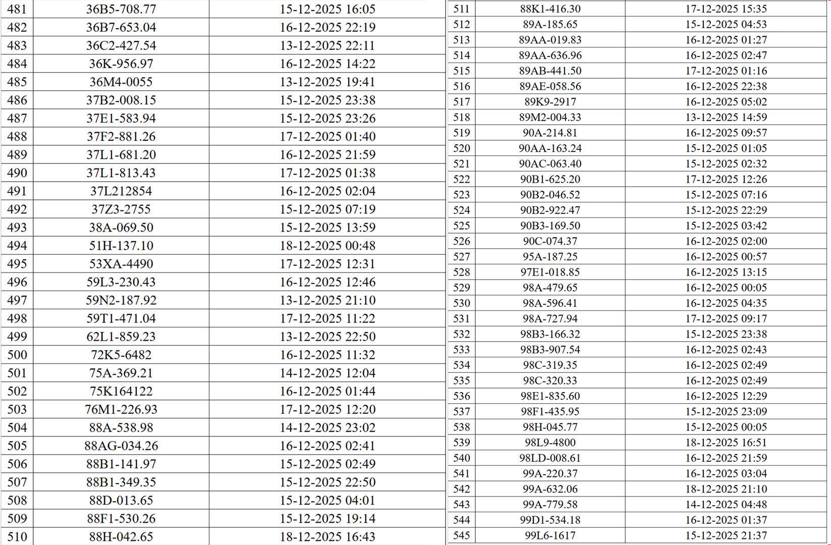 830 chủ xe máy, ô tô có biển số sau nhanh chóng nộp phạt nguội theo Nghị định 168- Ảnh 9. 830 chủ xe máy, ô tô có biển số sau nhanh chóng nộp phạt nguội theo Nghị định 168- Ảnh 9.