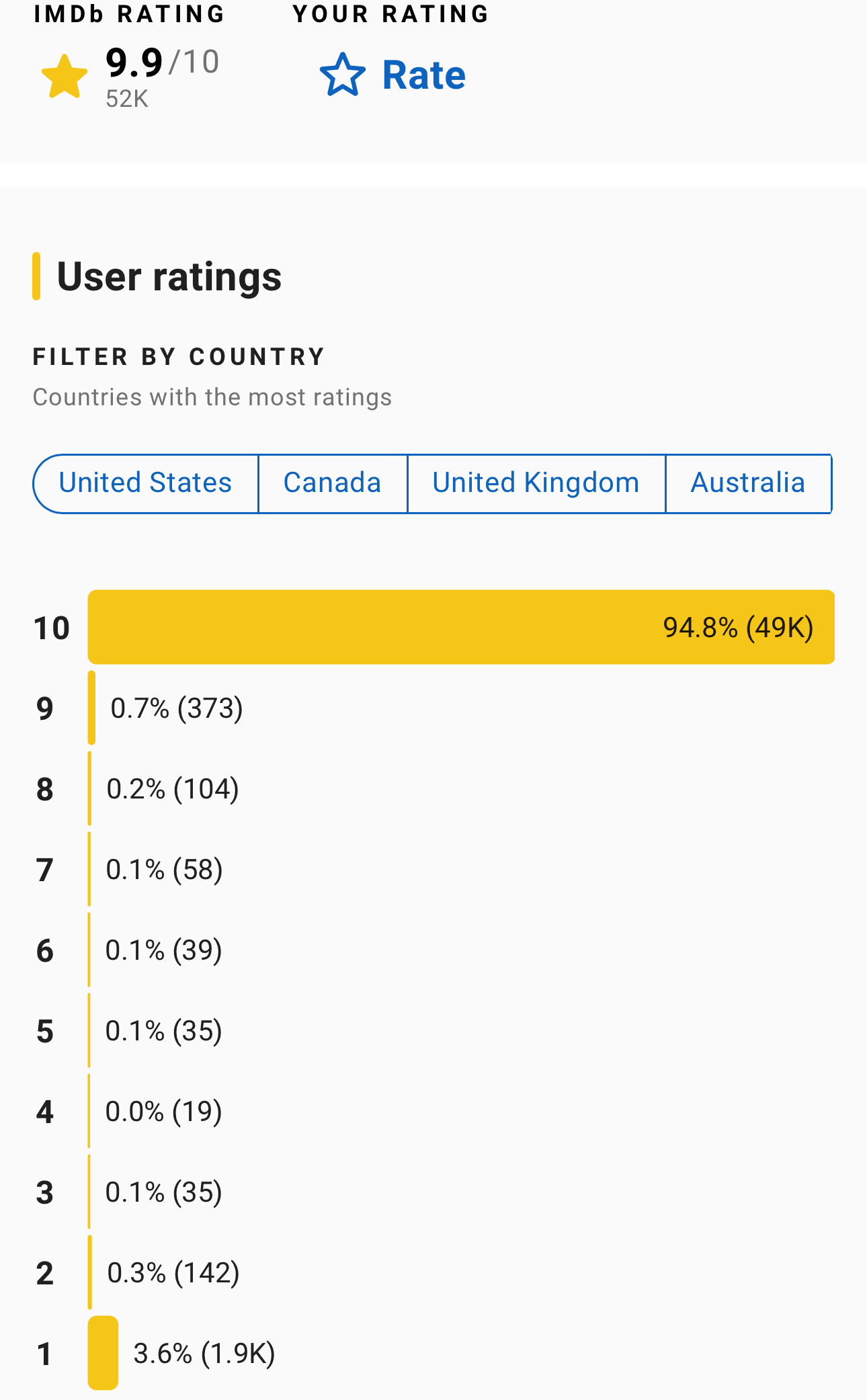 Phim 18+ hay đến mức 1000 người chấm 1 sao vẫn lập kỷ lục 2025, cặp chính đẹp hoàn hảo không biết chê chỗ nào- Ảnh 5.