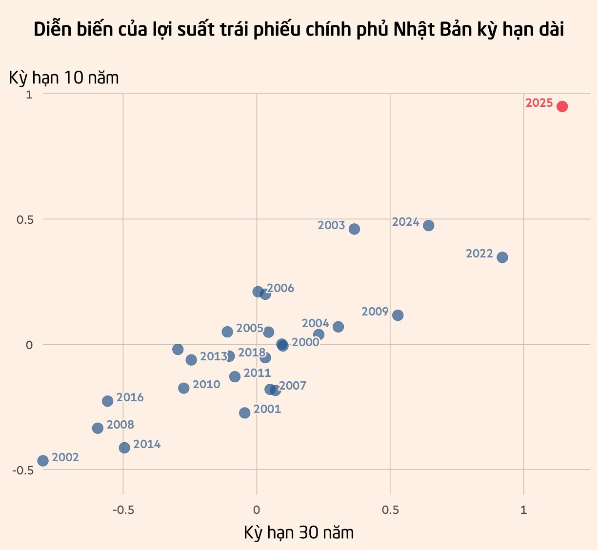 Vàng tăng 71%, Nvidia chạm mốc 5.000 tỷ USD, tiền số thăng trầm: Nhà đầu tư năm nay 'trúng quả' gì?- Ảnh 5.
