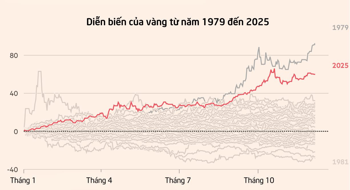 Vàng tăng 71%, Nvidia chạm mốc 5.000 tỷ USD, tiền số thăng trầm: Nhà đầu tư năm nay 'trúng quả' gì?- Ảnh 4.