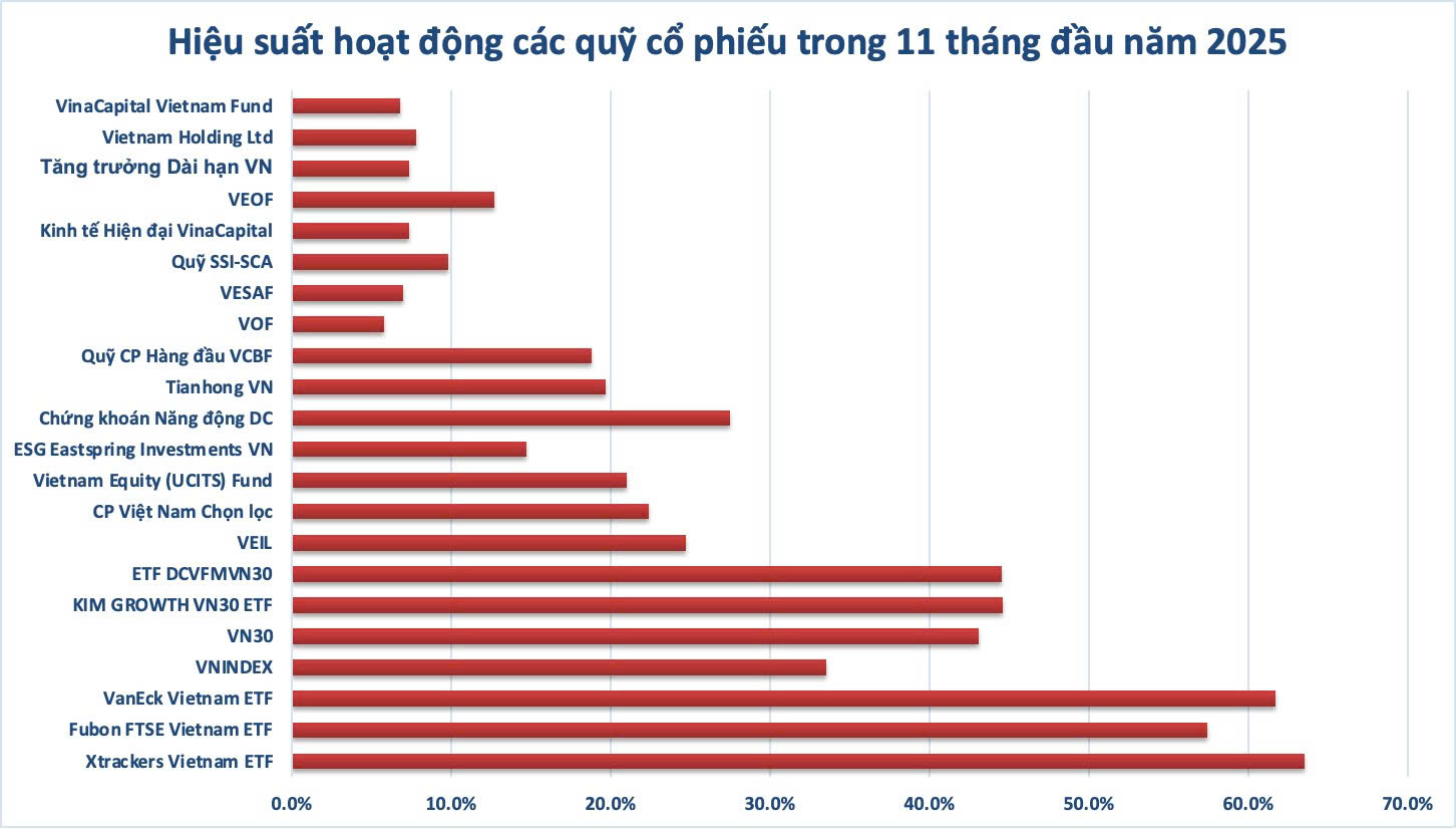 quỹ cổ phiếu - Ảnh 2.