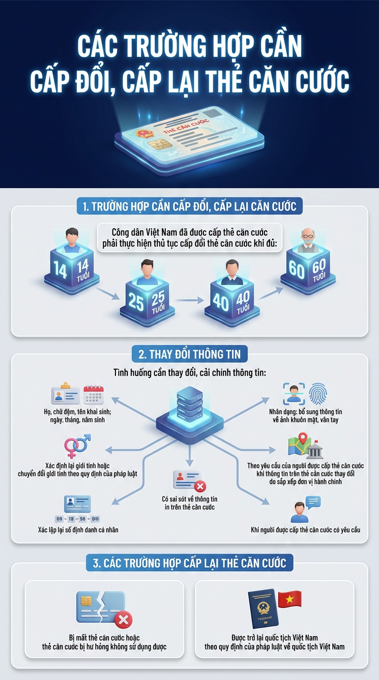 2 thông tin quan trọng liên quan đến thẻ Căn cước của tất cả người dân- Ảnh 1.