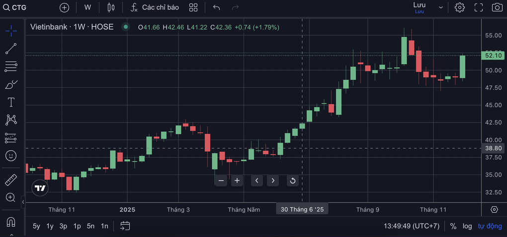 3 ngân hàng Nhà nước sắp tăng vốn lớn - 1