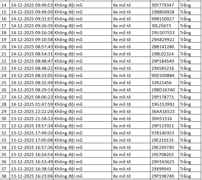 334 chủ xe máy có biển số sau nhanh chóng nộp phạt nguội theo Nghị định 168- Ảnh 1.