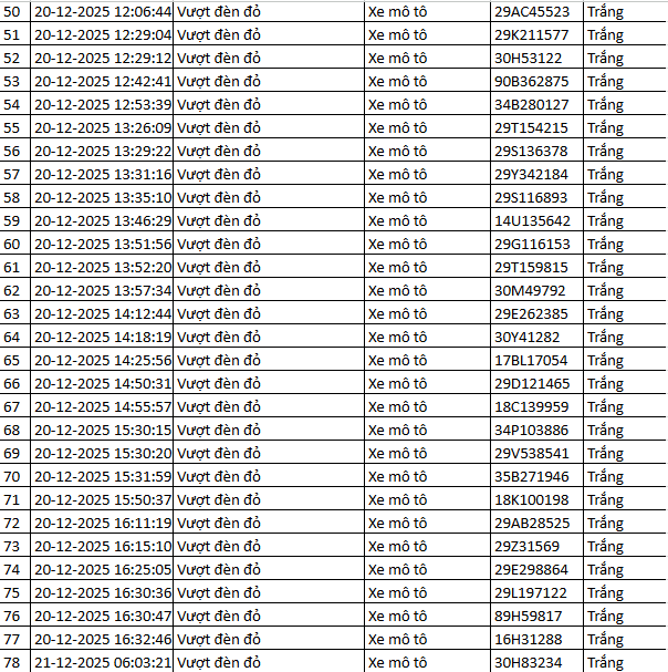 564 chủ xe máy vượt đèn đỏ có biển số sau nhanh chóng nộp phạt nguội theo Nghị định 168- Ảnh 1.