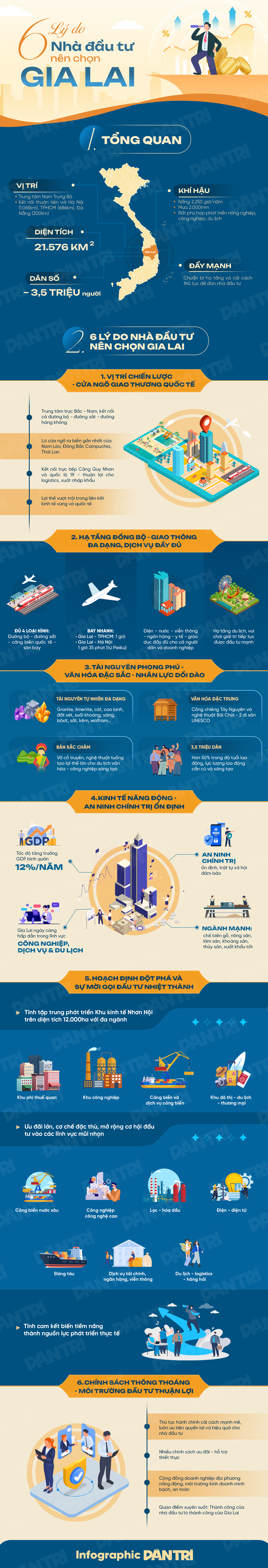 6 lý do nhà đầu tư nên chọn Gia Lai - 1 6 lý do nhà đầu tư nên chọn Gia Lai - 1