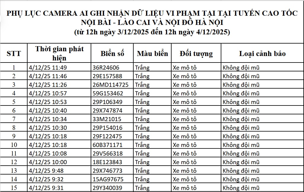 67 chủ xe máy, ô tô có biển số sau nhanh chóng nộp phạt nguội theo Nghị định 168- Ảnh 1. 67 chủ xe máy, ô tô có biển số sau nhanh chóng nộp phạt nguội theo Nghị định 168- Ảnh 1.