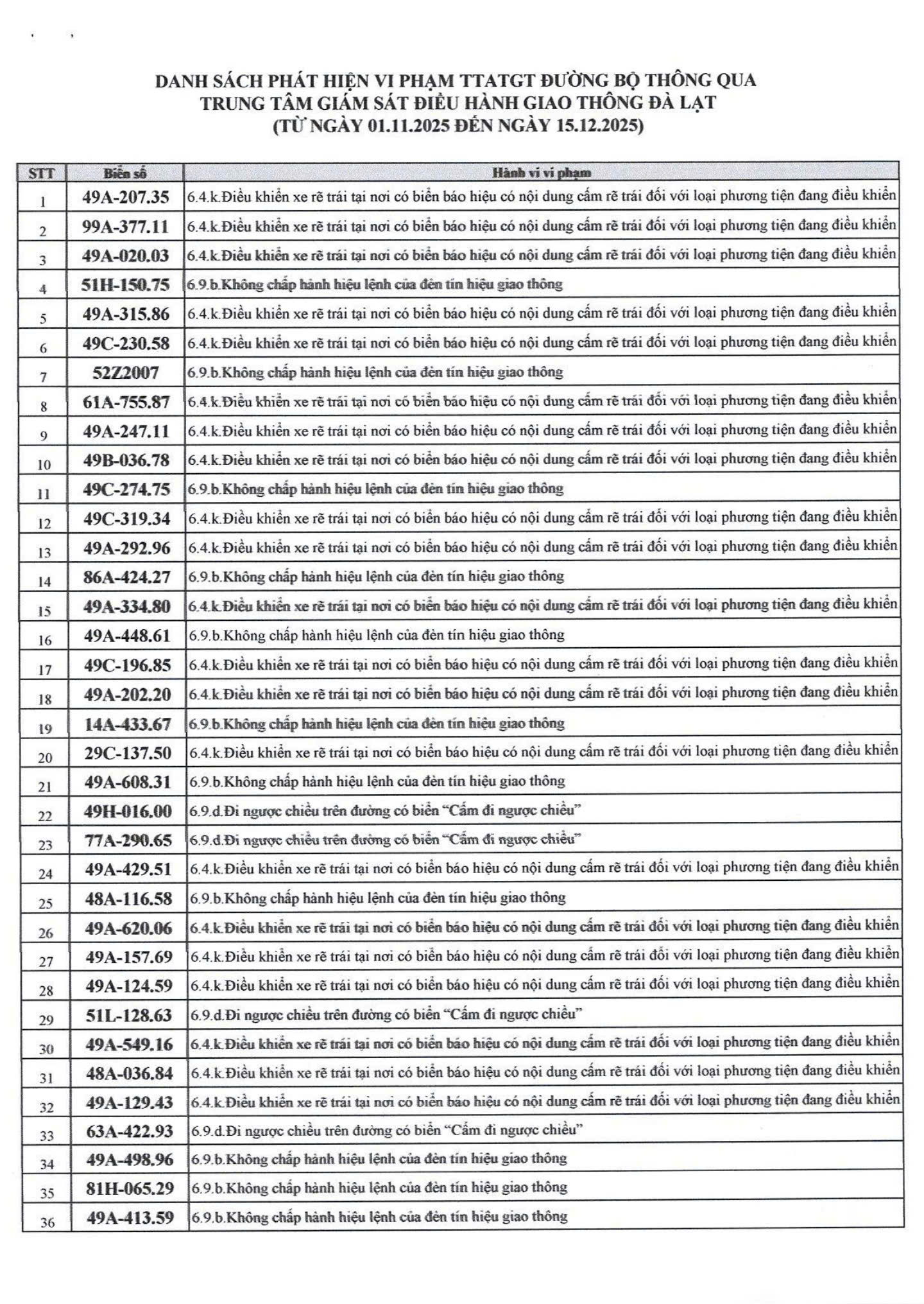 742 chủ xe máy, ô tô có biển số sau nhanh chóng nộp phạt nguội theo Nghị định 168- Ảnh 1.
