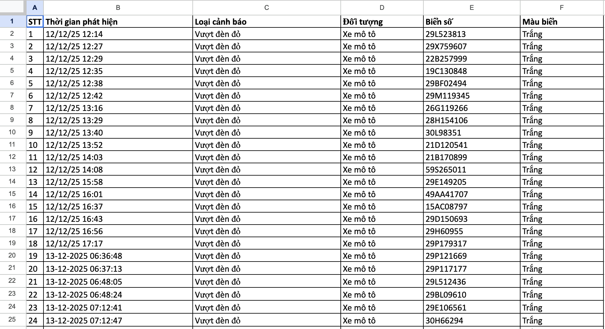 86 chủ xe vượt đèn đỏ, không đội mũ bảo hiểm được phát hiện qua camera AI có biển số sau nhanh chóng nộp phạt nguội theo Nghị định 168- Ảnh 2. 86 chủ xe vượt đèn đỏ, không đội mũ bảo hiểm được phát hiện qua camera AI có biển số sau nhanh chóng nộp phạt nguội theo Nghị định 168- Ảnh 2.