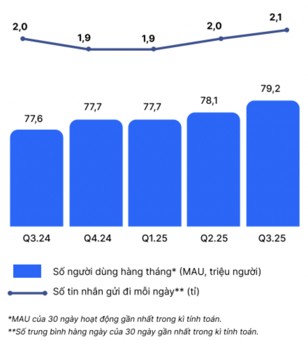 Ai đứng sau Zalo? - 1