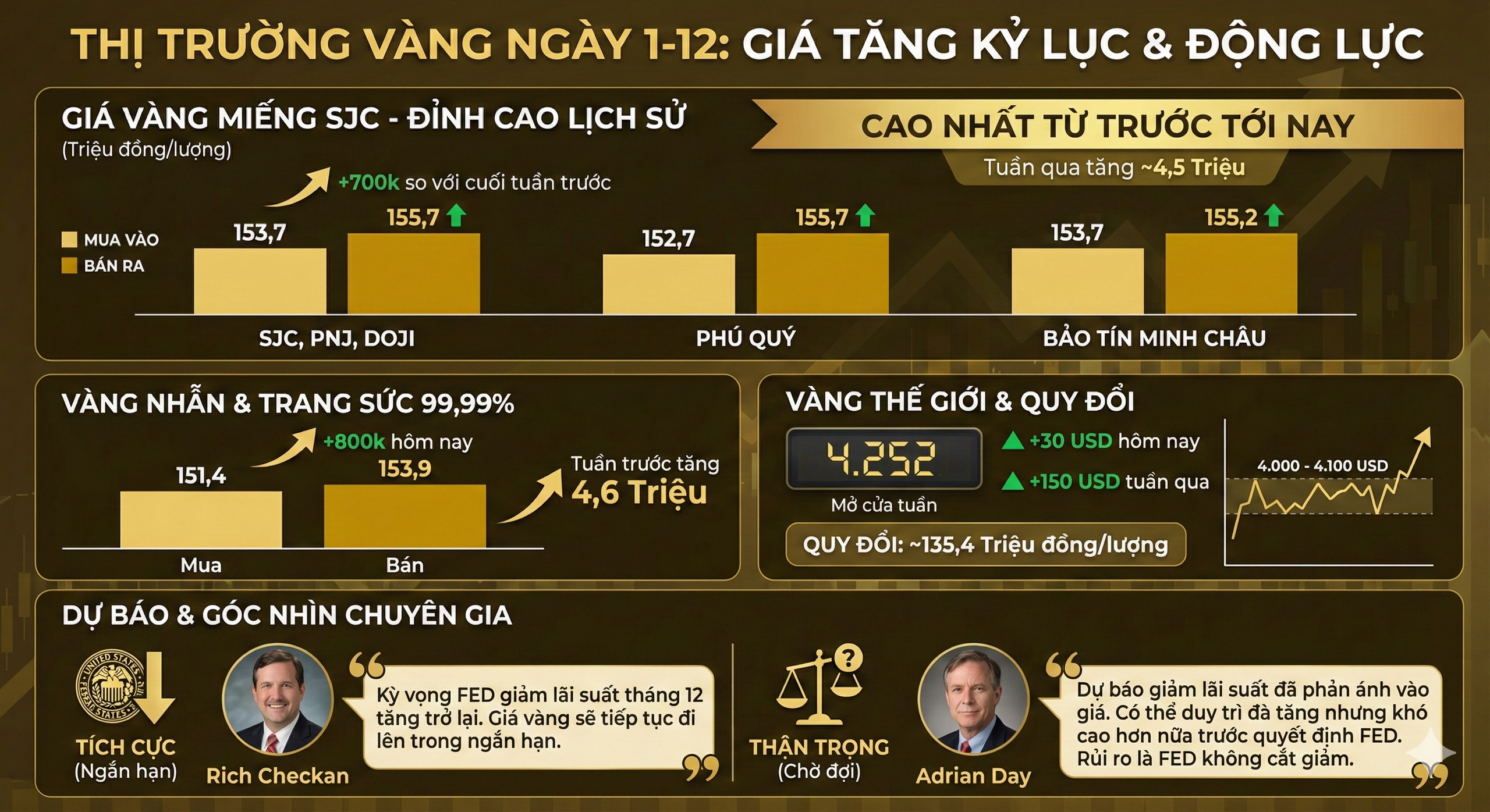 Đánh thuế giao dịch vàng miếng: Ai sẽ là người phải nộp? - Ảnh 2.