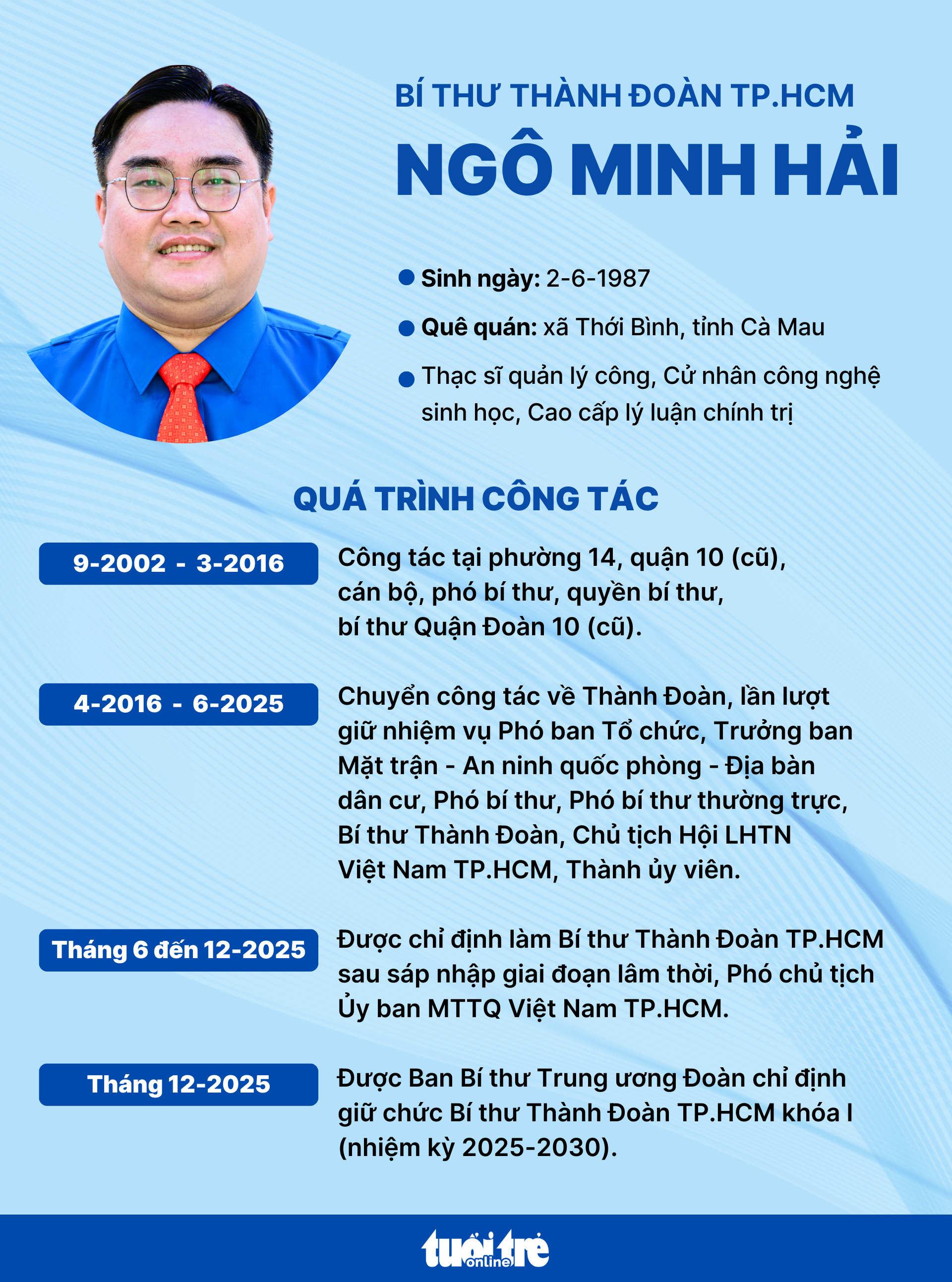 bí thư Thành Đoàn - Ảnh 2.