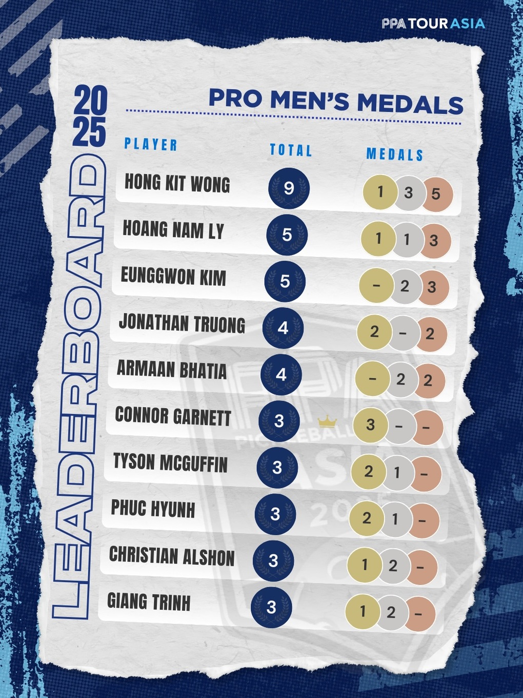 Ba tay vợt pickleball Việt Nam được giải đấu hàng đầu châu Á vinh danh - 2