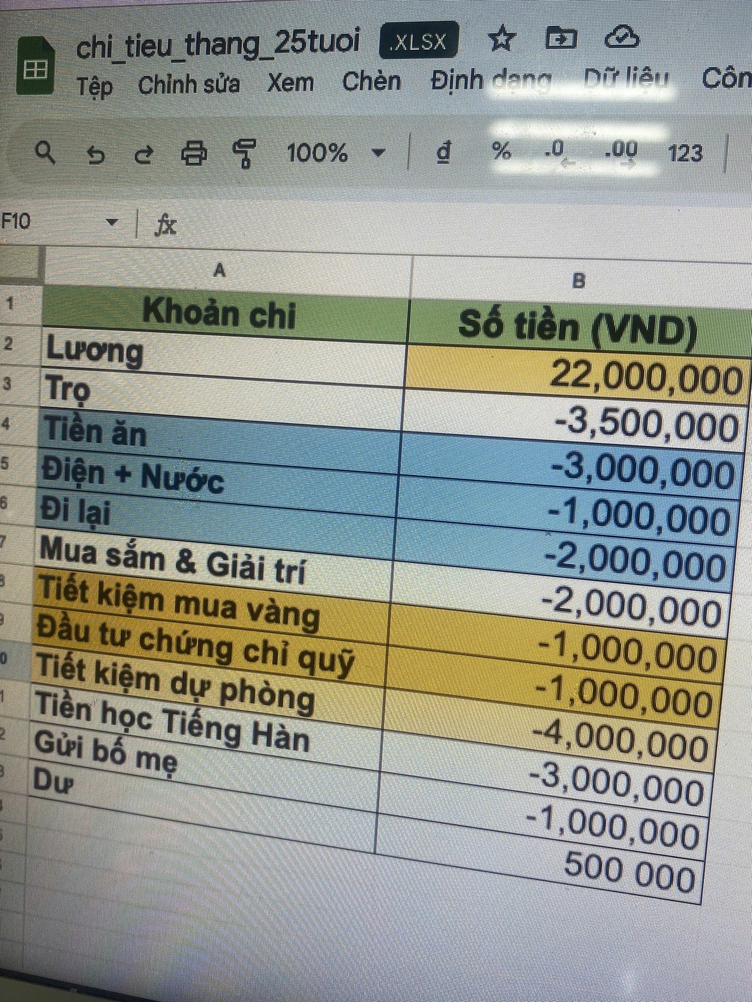 Bảng chi tiêu vừa đẹp của cô gái 25 tuổi, lương 22 triệu- Ảnh 1.