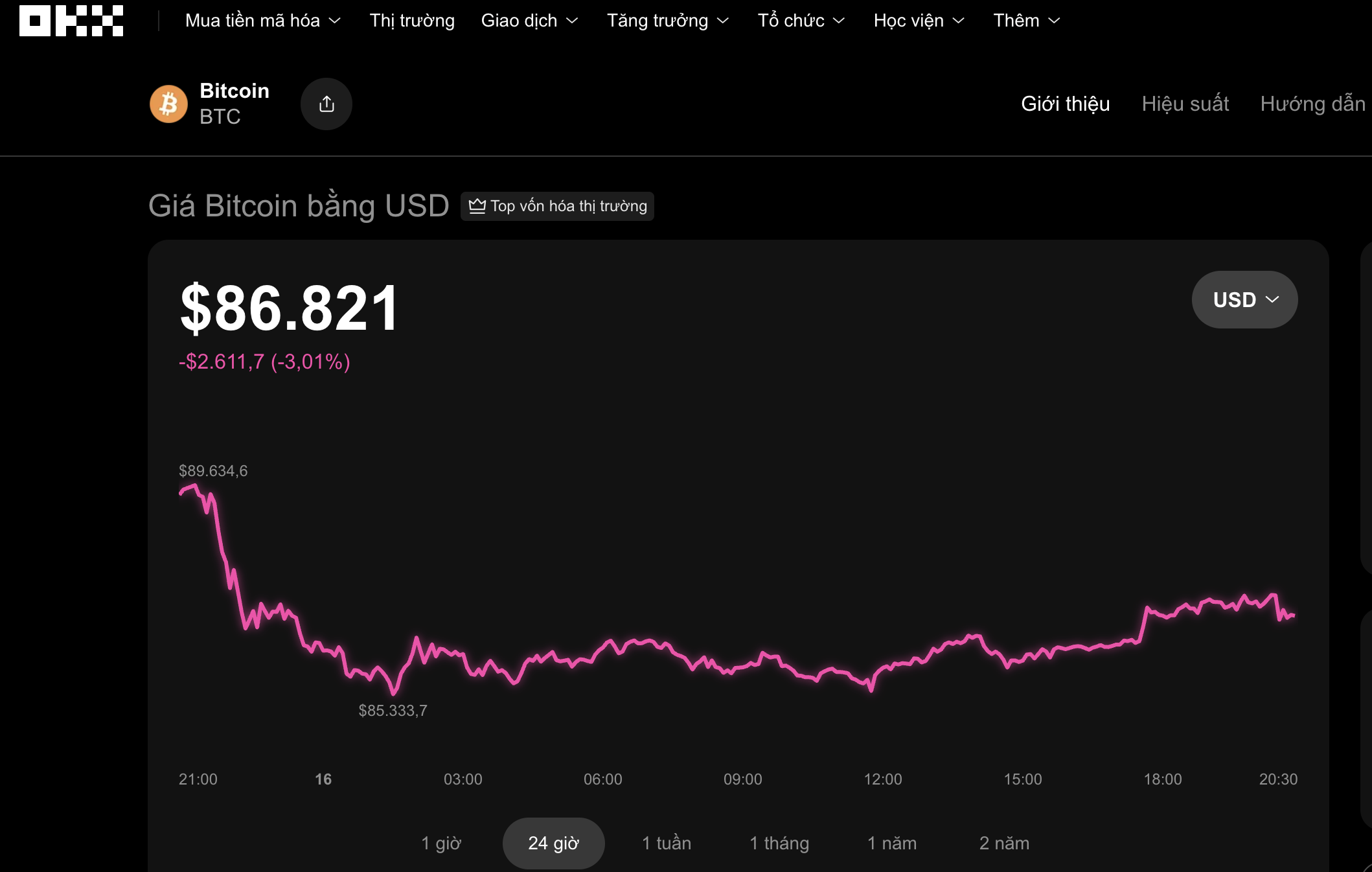 Bitcoin có thể rơi xuống 25.000 USD nếu lịch sử lặp lại 1 Thị trường tiền số hôm nay, 16-12: Bitcoin có thể rơi xuống 25.000 USD nếu lịch sử lặp lại - Ảnh 1.