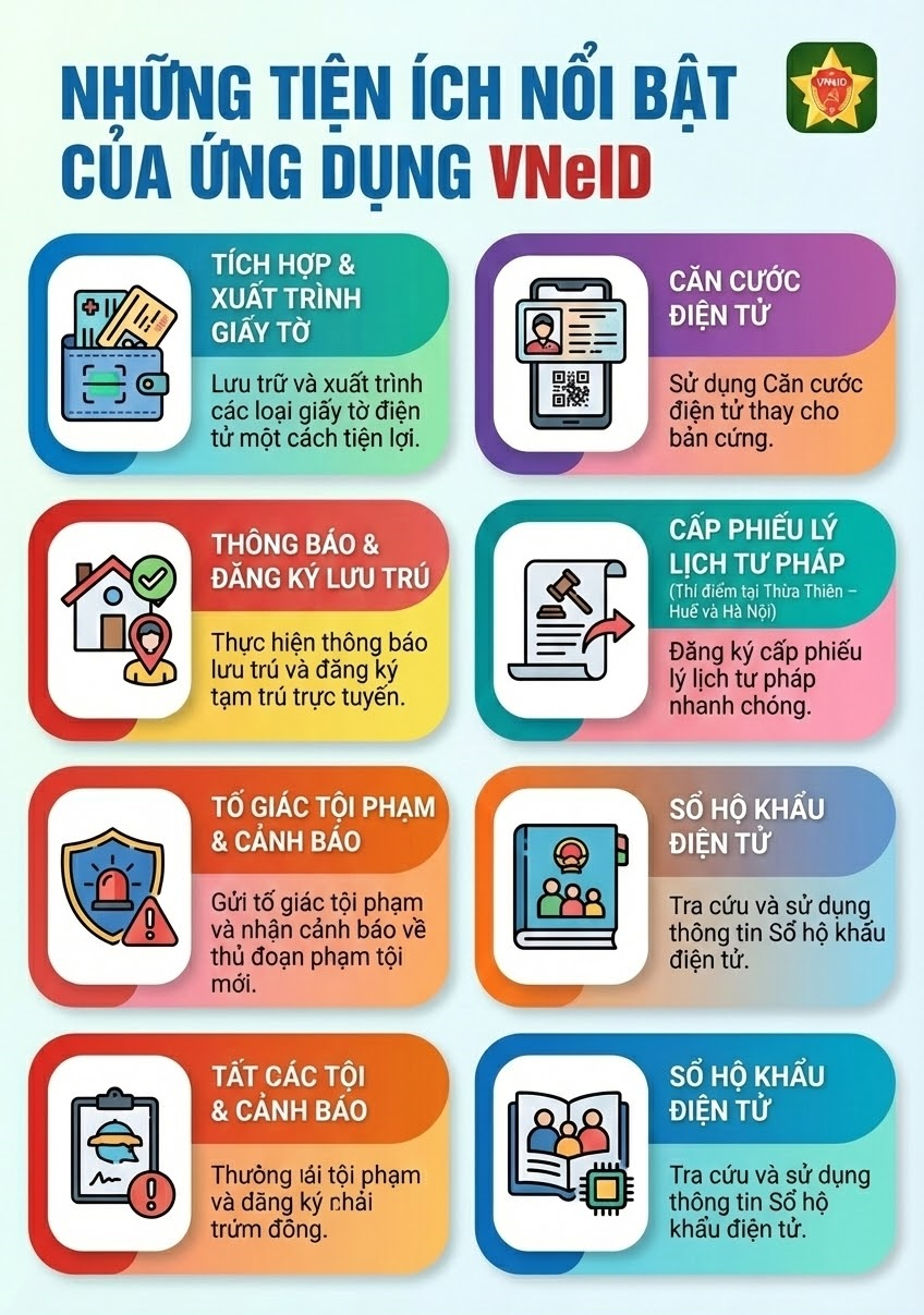Bộ Công an vừa có đề xuất quan trọng về ứng dụng VNeID của tất cả người dân cả nước- Ảnh 1.
