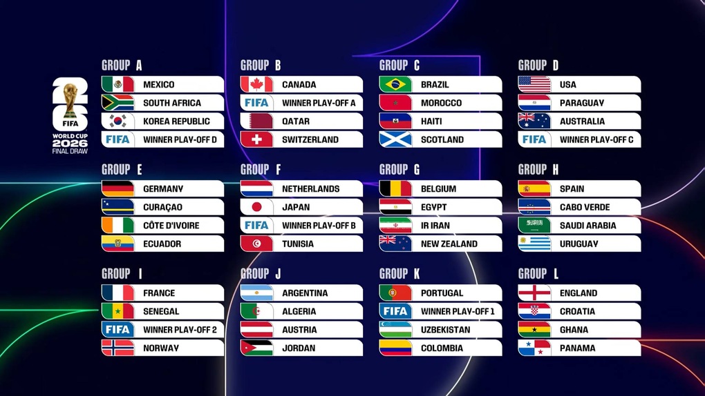 Phản ứng của người trong cuộc sau lễ bốc thăm World Cup 2026 - 1