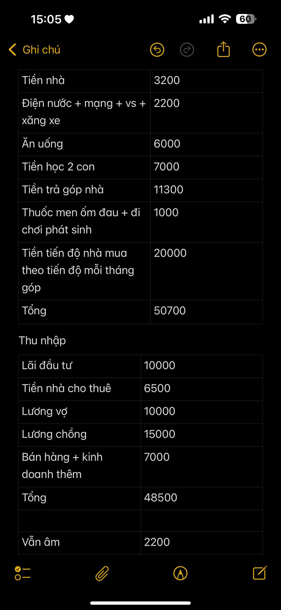 Vợ chồng Hà Nội có 2 căn nhà, 5 nguồn thu nhập vẫn không đủ tiêu: Bức ảnh tiết lộ lý do- Ảnh 1. Vợ chồng Hà Nội có 2 căn nhà, 5 nguồn thu nhập vẫn không đủ tiêu: Bức ảnh tiết lộ lý do- Ảnh 1.