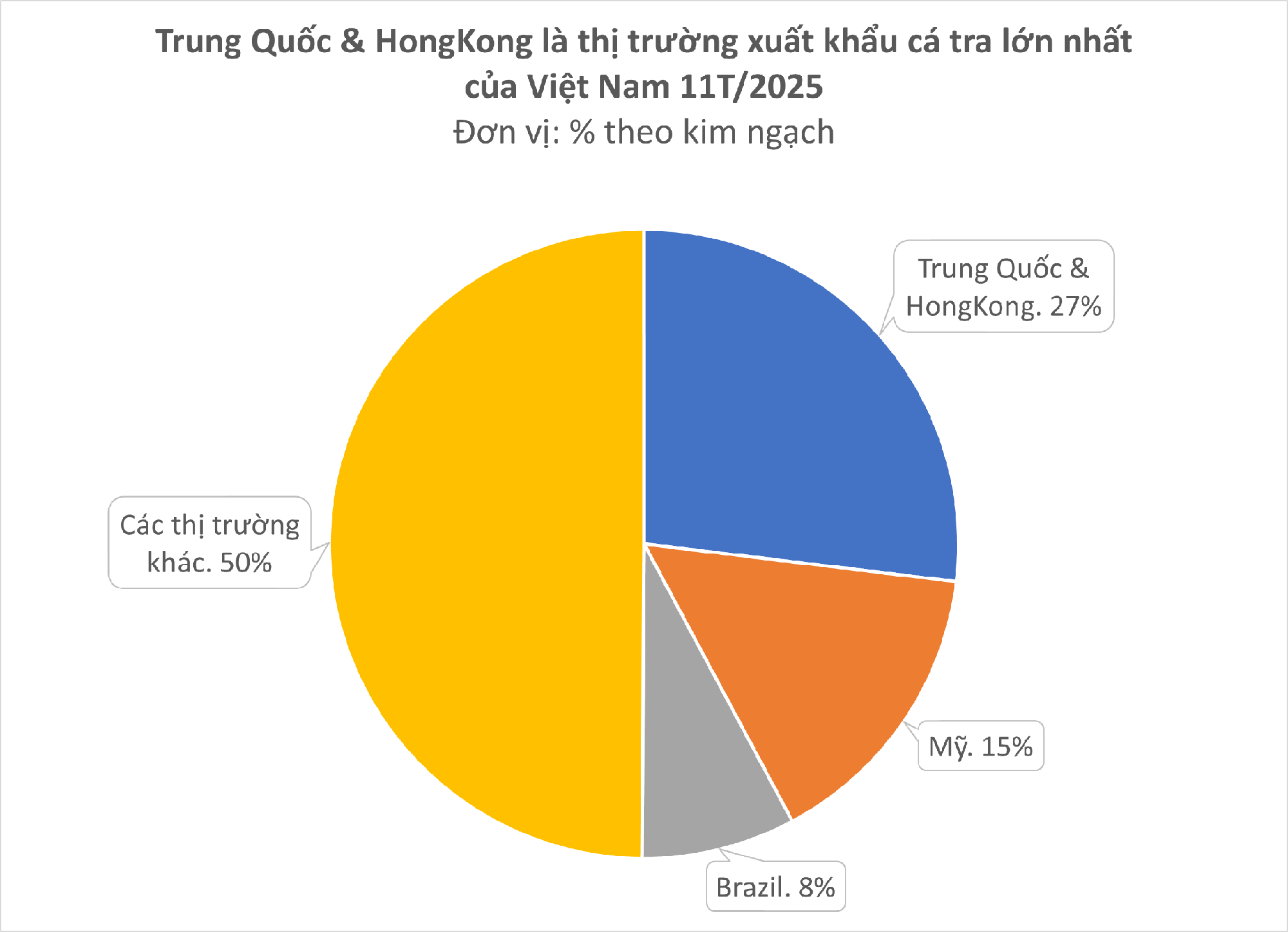 Cả thế giới tranh nuôi nhưng chỉ Việt Nam tạo nên ngành công nghiệp tỷ đô từ 'mỏ vàng' này - chiếm 90% thị phần toàn cầu, Trung Quốc cực ưa chuộng- Ảnh 2.