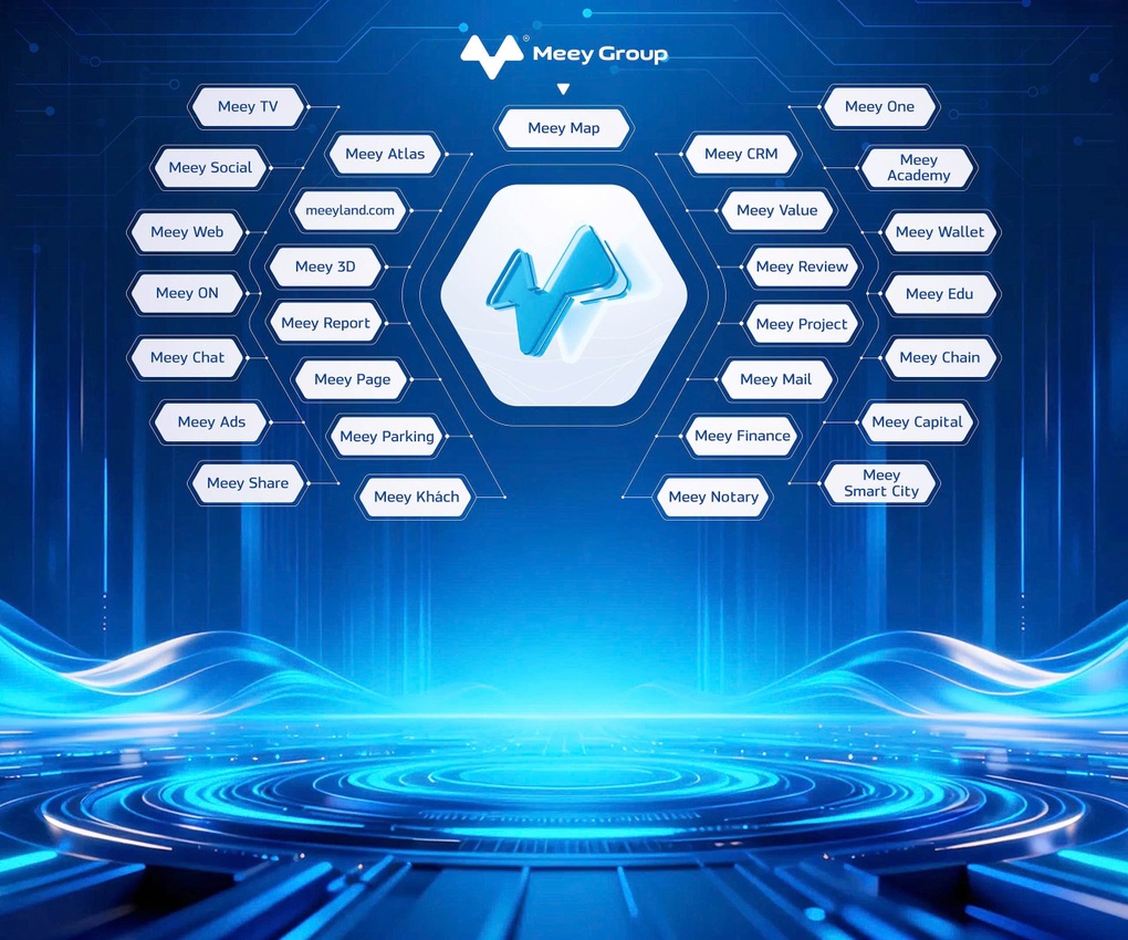 Cách Meey Group tự động hóa chuỗi giao dịch bất động sản - 1