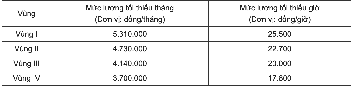 Cải cách tiền lương có thay đổi gì từ 1.1.2026?- Ảnh 1. Cải cách tiền lương có thay đổi gì từ 1.1.2026?- Ảnh 1.
