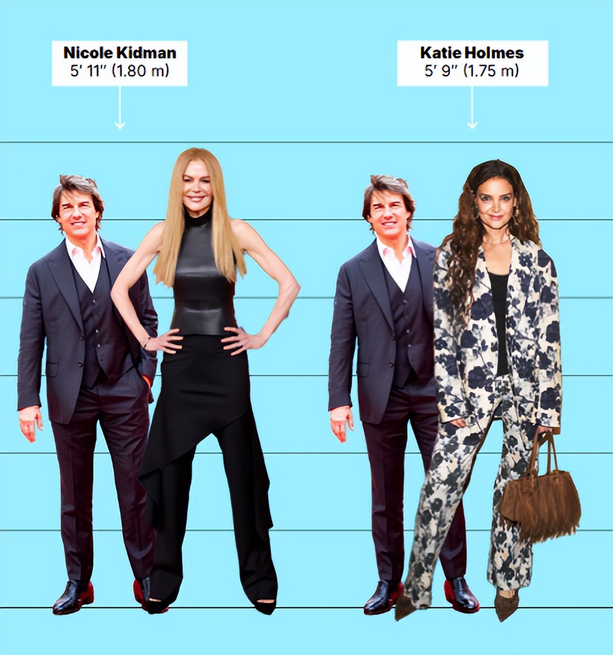 Câu hỏi chưa có đáp án: Tom Cruise rốt cuộc cao bao nhiêu? - Ảnh 5. Câu hỏi chưa có đáp án: Tom Cruise rốt cuộc cao bao nhiêu? - Ảnh 5.