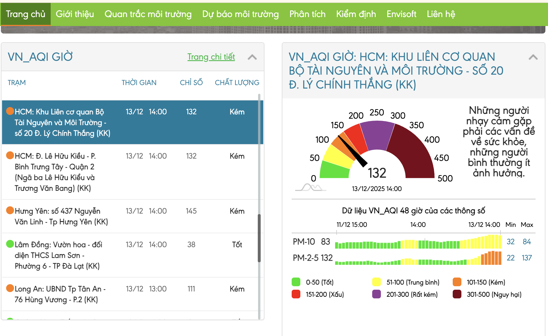 Chất lượng không khí TP.HCM hôm nay ra sao? 1 Chất lượng không khí TP.HCM hôm nay ra sao? - Ảnh 1.