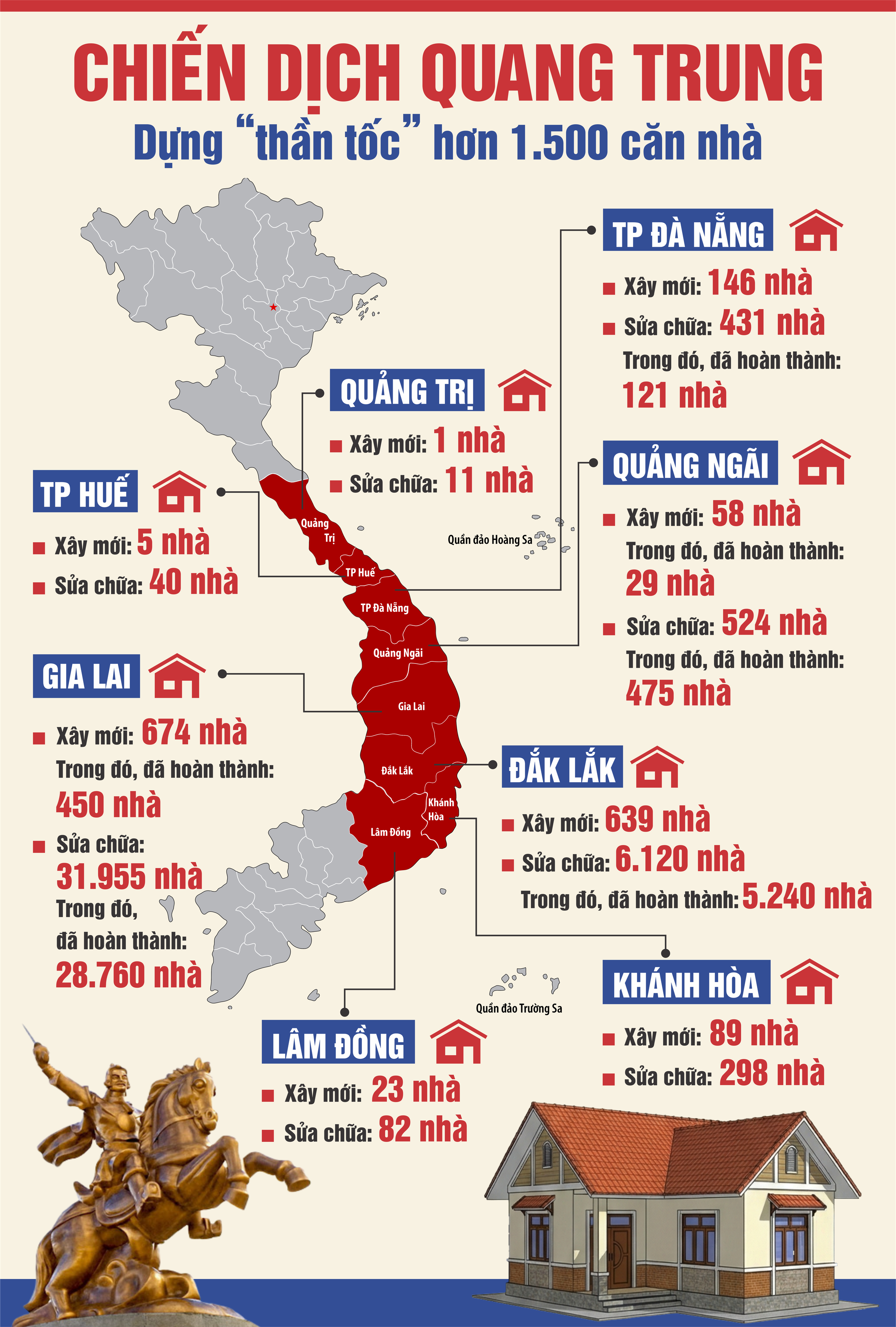 Chien dich Quang Trung Than toc vi dan
