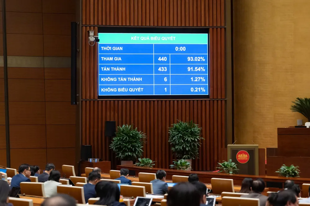 Sáng 10-12, Quốc hội biểu quyết thông qua Luật Tiết kiệm, chống lãng phí với 433/440 đại biểu tán thành. Ảnh: QH 202512100840366818_z7310716710917_d652f92e2b997e589145b0b1e7c474db.jpg