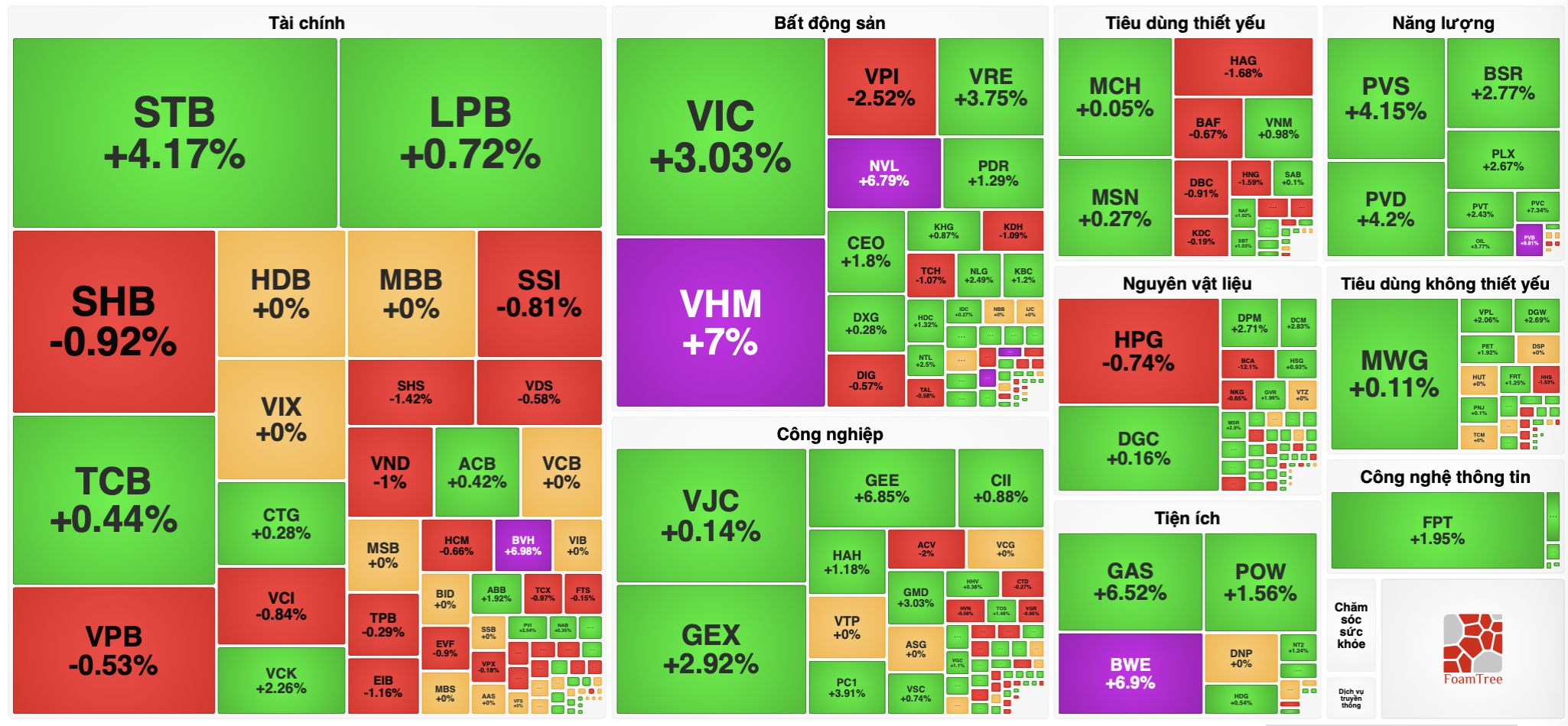 Chứng khoán 'bùng nổ' phiên đầu tuần, VN-Index lấy lại mốc 1.750 điểm 1 VN-Index - Ảnh 1.