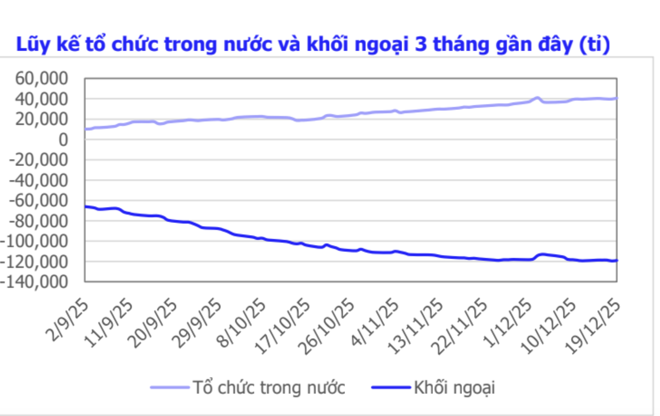 Chứng khoán tuần tới: Dự báo diễn biến VN - Index và nhóm cổ phiếu chính - Ảnh 4.