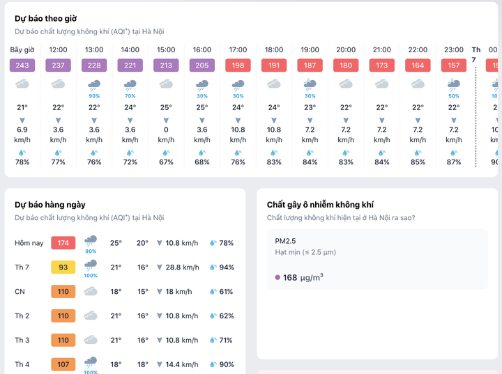 Chuyên gia: Hít thở không khí ngoài đường những ngày này tác hại ngang hút 2-8 điếu thuốc lá 1 Chỉ số chất lượng không khí tại Hà Nội ngày 12/12. (Ảnh chụp màn hình)