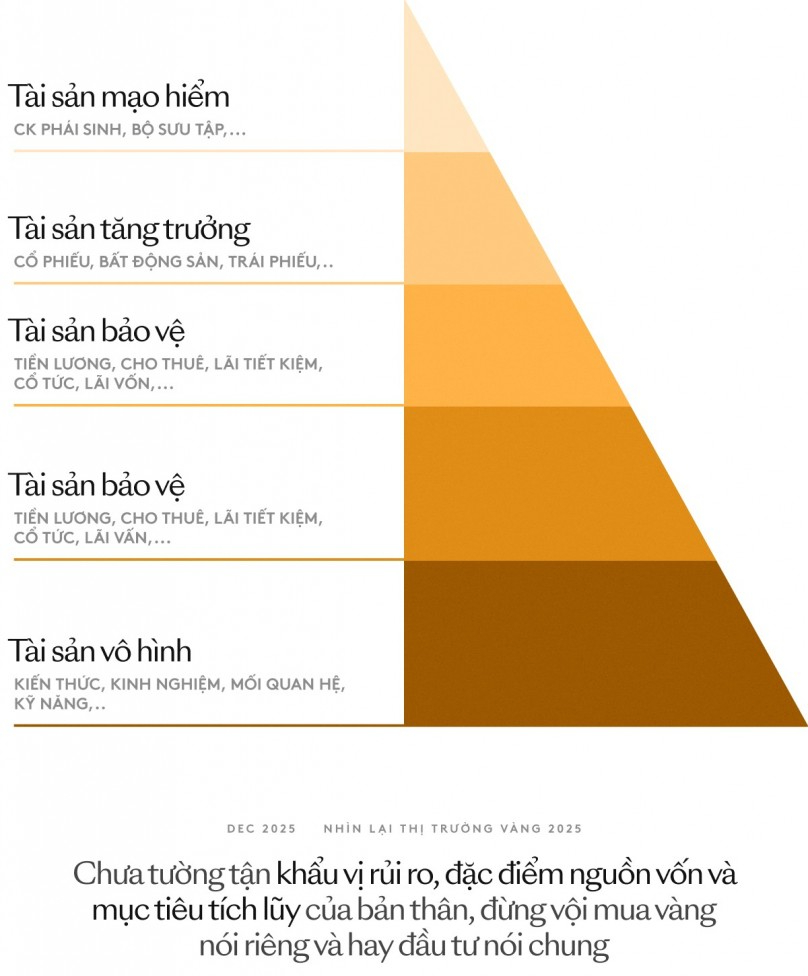 Năm đầu tiên giá vàng chạm mốc 9 con số: Chuyên gia phân tích, chỉ ra 3 điều phải tính kỹ trước khi mua vàng- Ảnh 6.