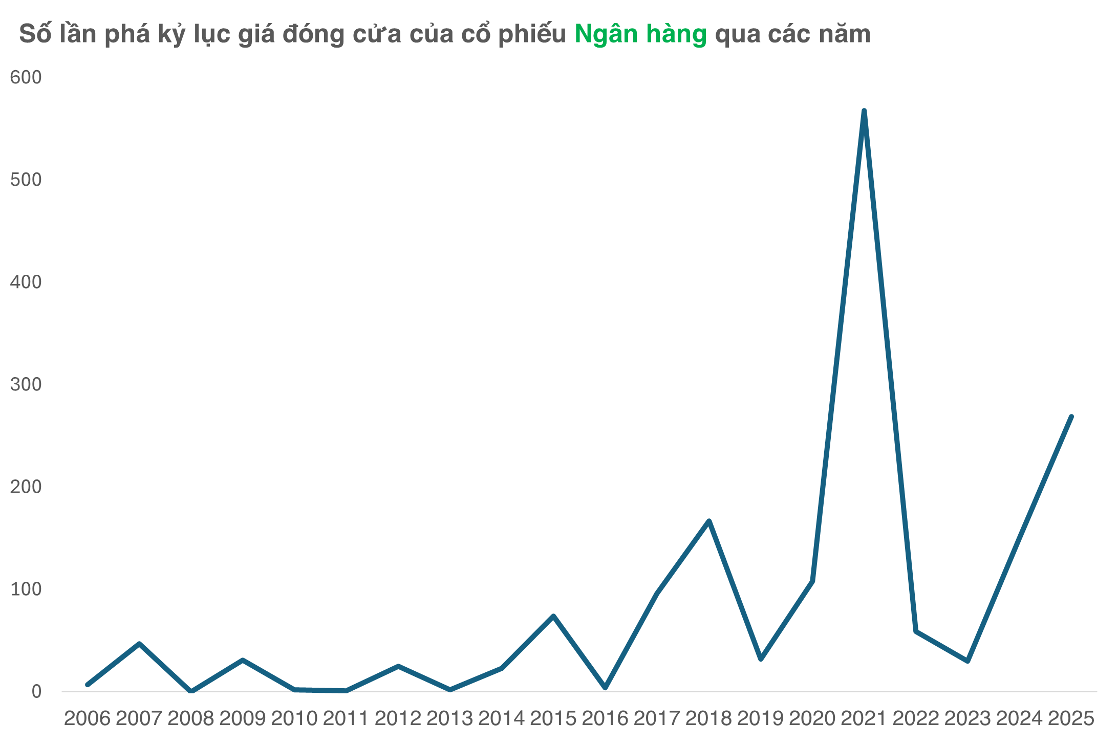 Cổ phiếu ngân hàng trong vòng xoáy tin tức cuối năm 2025 2 Cổ phiếu ngân hàng trong vòng xoáy tin tức cuối năm 2025 - Ảnh 2.